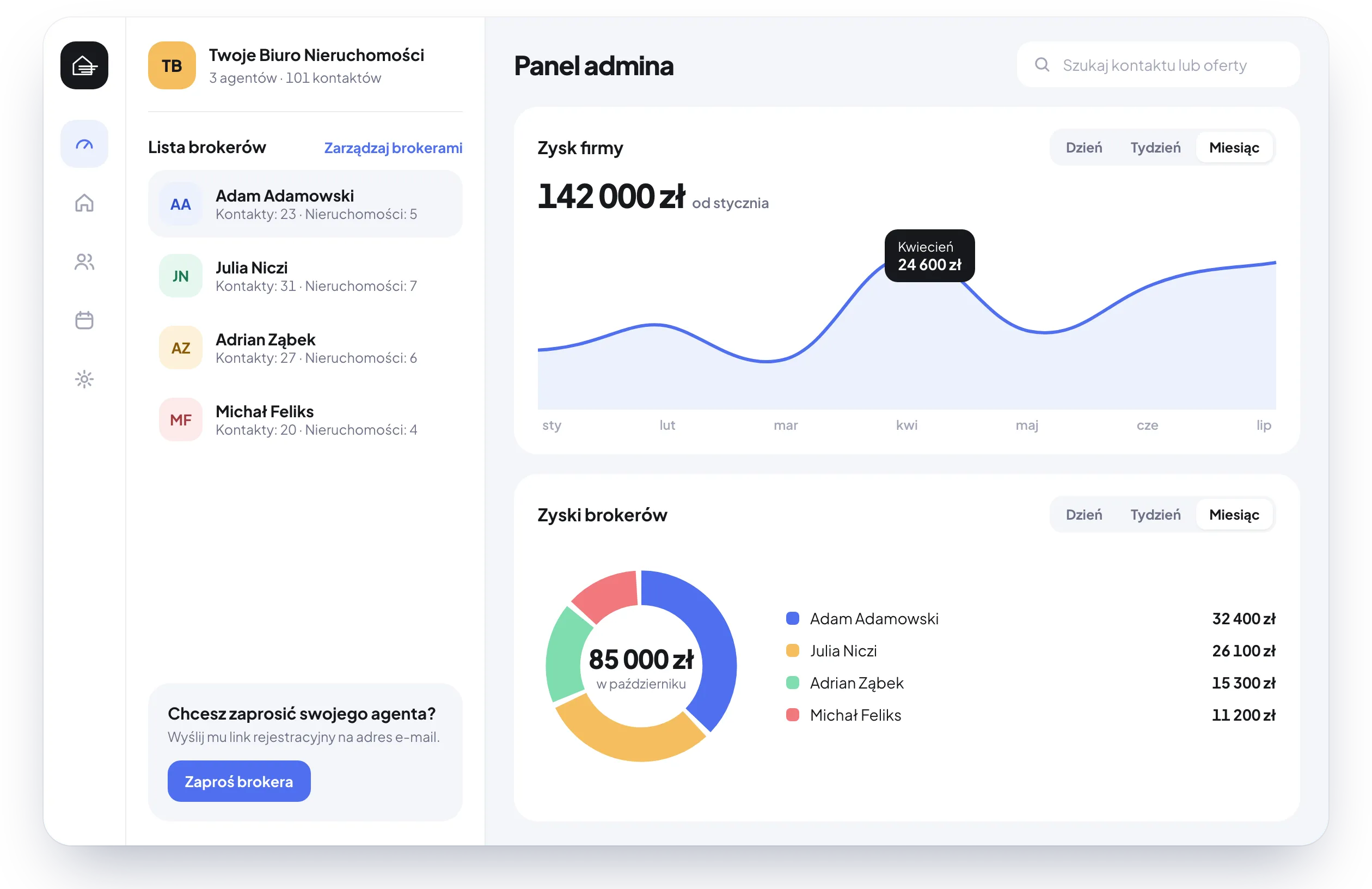 Panel admina VertaCRM: lista brokerów, wykres zysku firmy i zyski brokerów